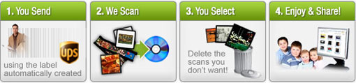 4 steps